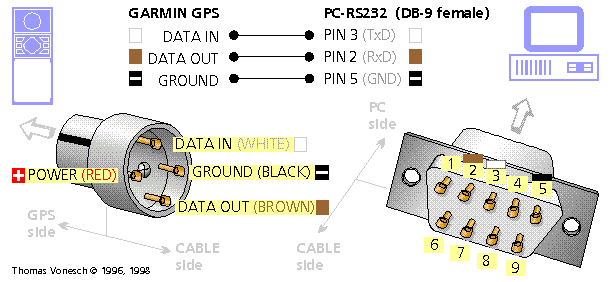 Garmin GPSMAP 60 C/CS/Cx/CSx garmin mini usb wiring diagram 